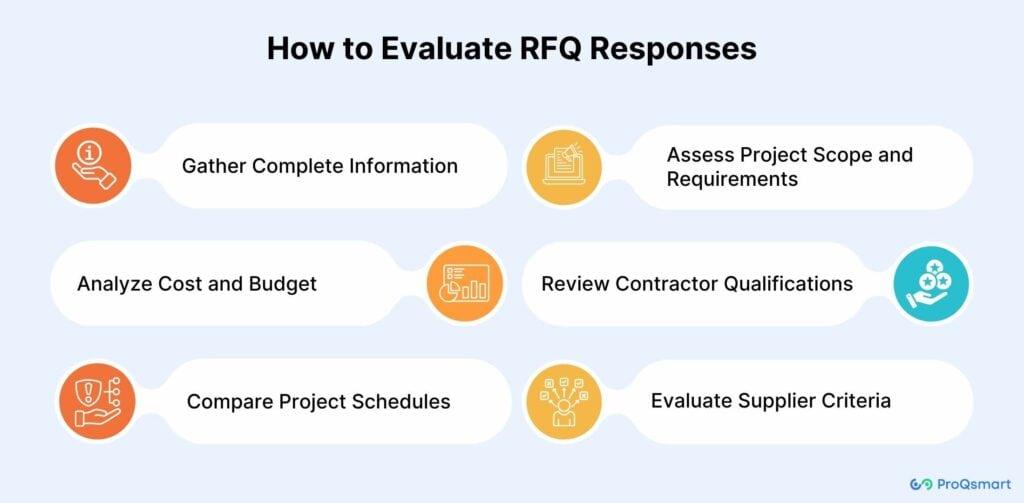 Supply chain software firm gets unsolicited $15 per share bid - Tech in Asia 1 Heading 3: Evaluating Potential Responses and Considerations for the Firm's Board