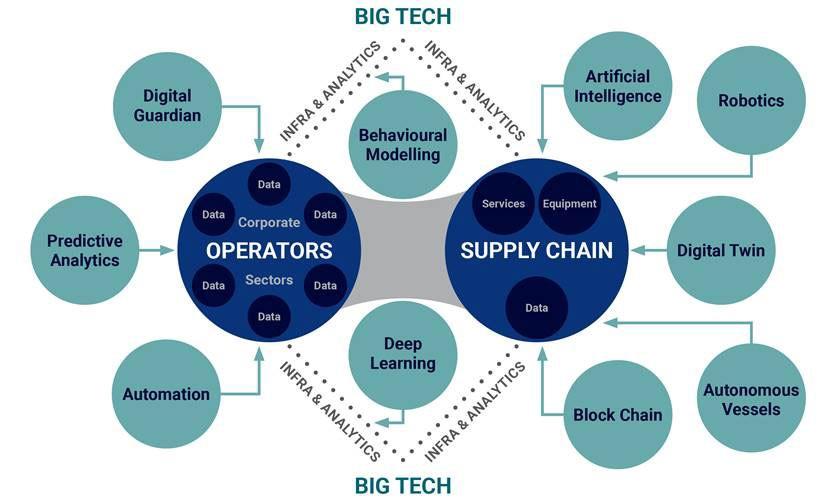 F&B Supply Chains Brace for Trump Administration Tariffs – Food Institute Blog