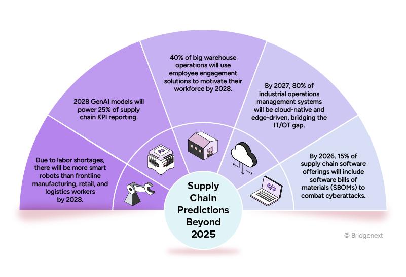 What’s in Store for the Supply Chain in 2025? – Institute for Supply Management News