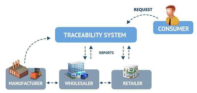 6 ways to tighten product traceability in manufacturing – Consultancy.uk