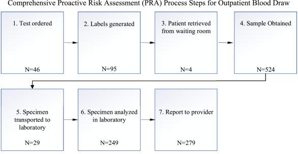 Best Practices for Enhancing Supply Chain Security - EE Times 4 Engaging in Proactive Risk Assessment and Mitigation
