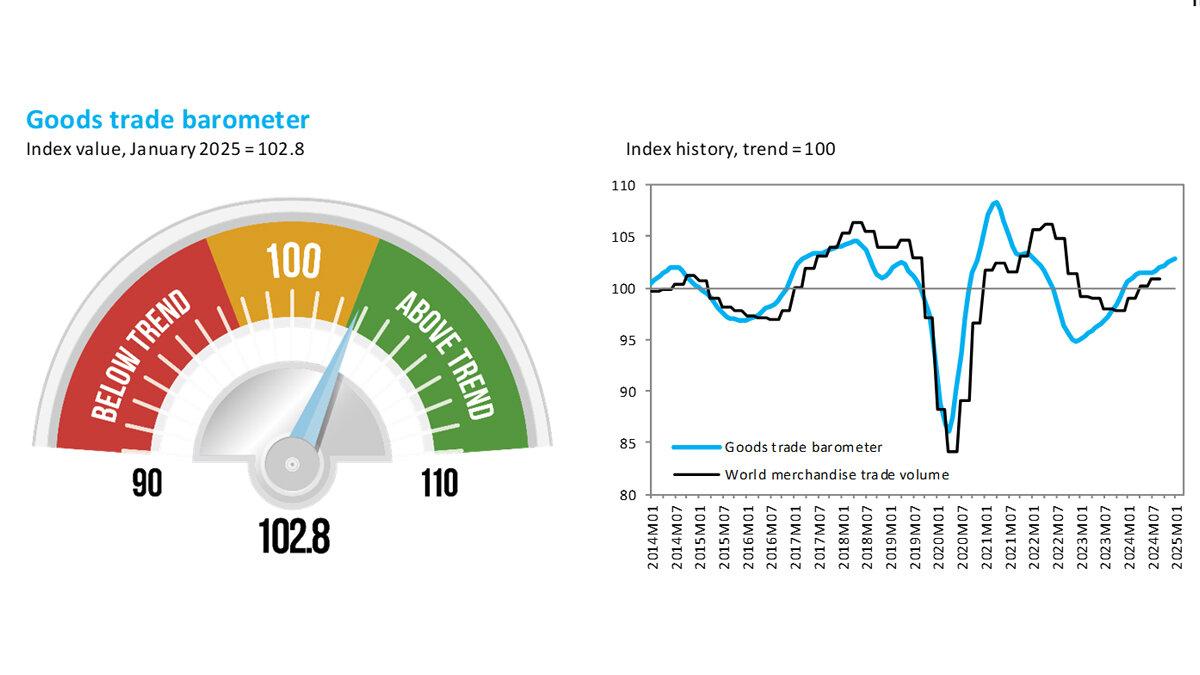 Global Trade Uncertainties:⁣ navigating Tariffs and Trade Policies