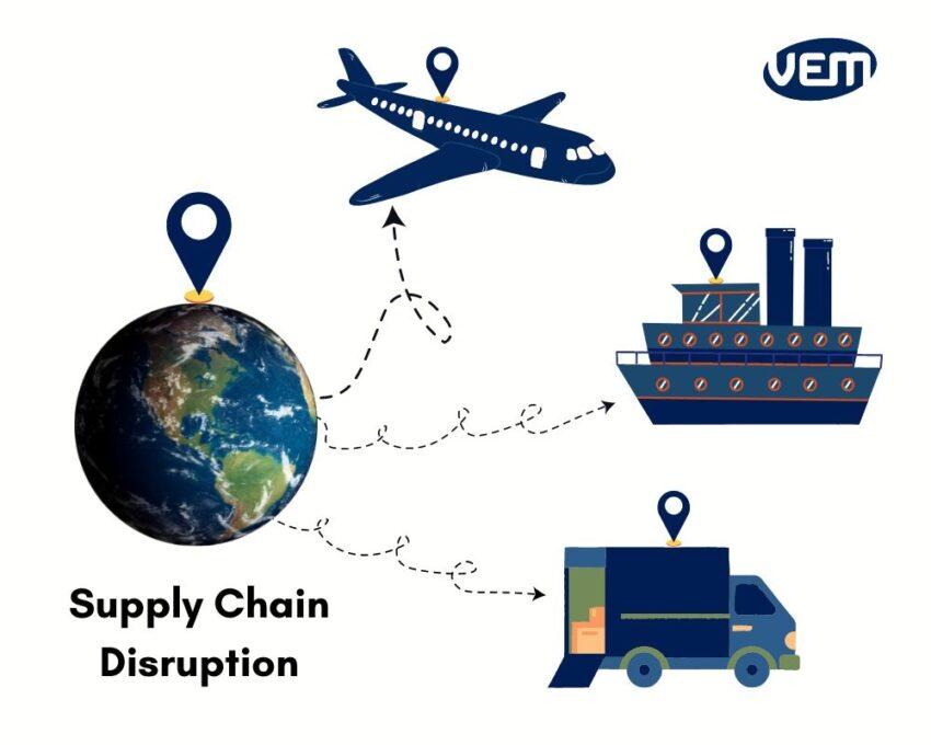 The Far-Reaching ​Impact ⁢of Supply Chain ⁤Disruptions