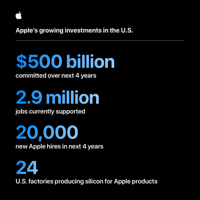 Apple-US-investment-infographic_inline.jpg.large