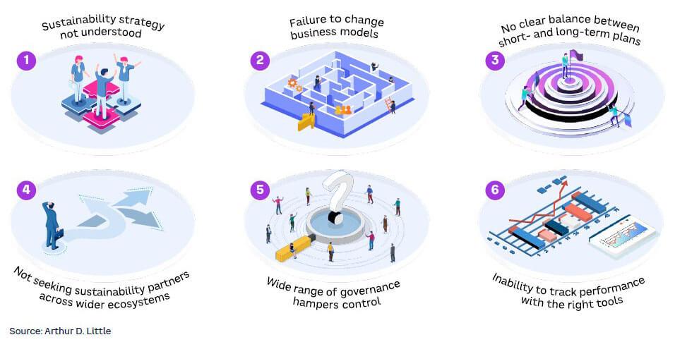 Supply Chain & Logistics News February 2nd-6th 2025 - Logistics Viewpoints 4 Navigating Sustainability Challenges in Modern Logistics Operations