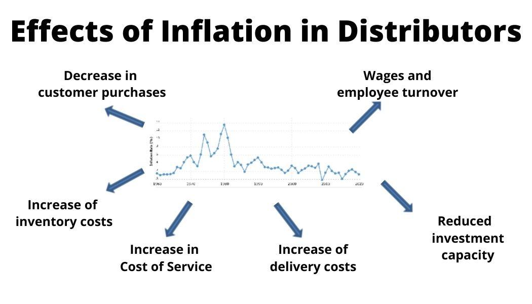 Double-Digit Inflation Set to Transform Service Supply Chain Industry - Supply and Demand Chain Executive 2 Strategies to Mitigate the Impact of Inflation on Supply Chain Costs