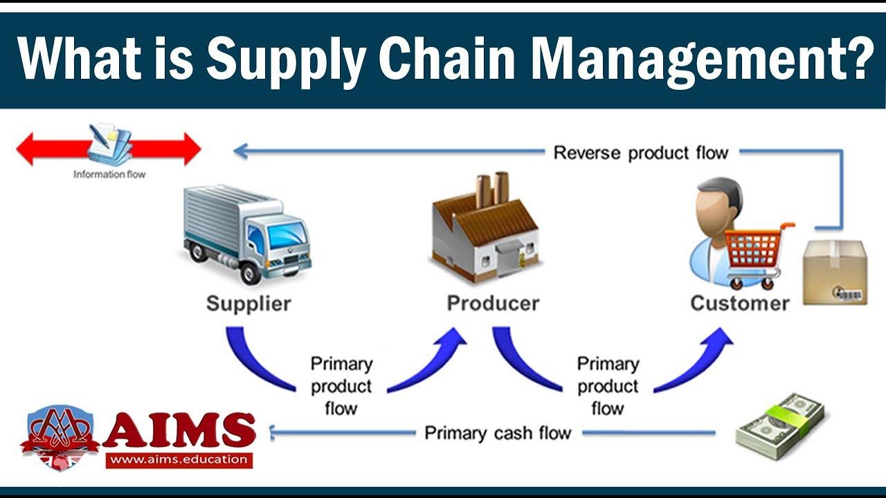 Market minute: The growing complexity of U.S. supply chains - Real Economy Blog 1 Understanding the Evolving Dynamics of U.S. Supply Chains