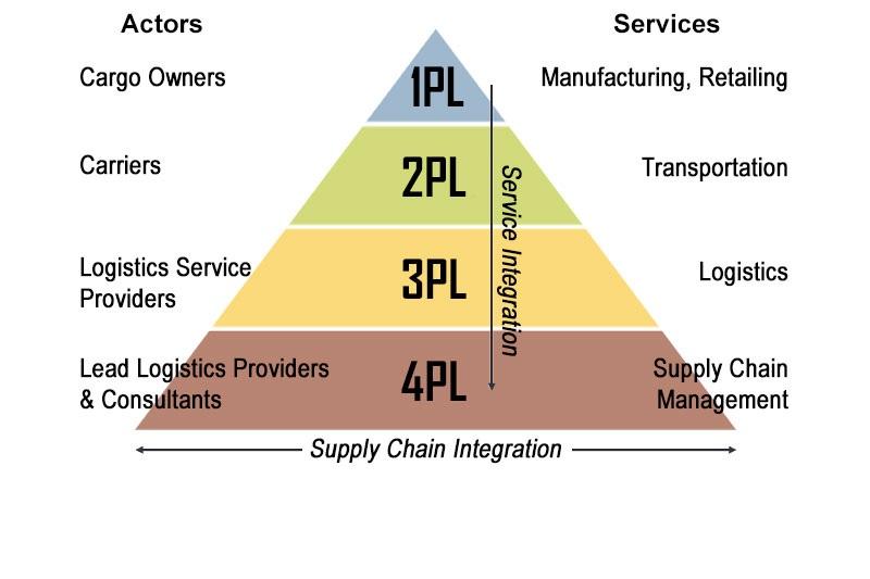 Logistics supply chain company closing 2nd Midstate facility - ABC27 1 Latest Progress in the Logistics Provider Sector
