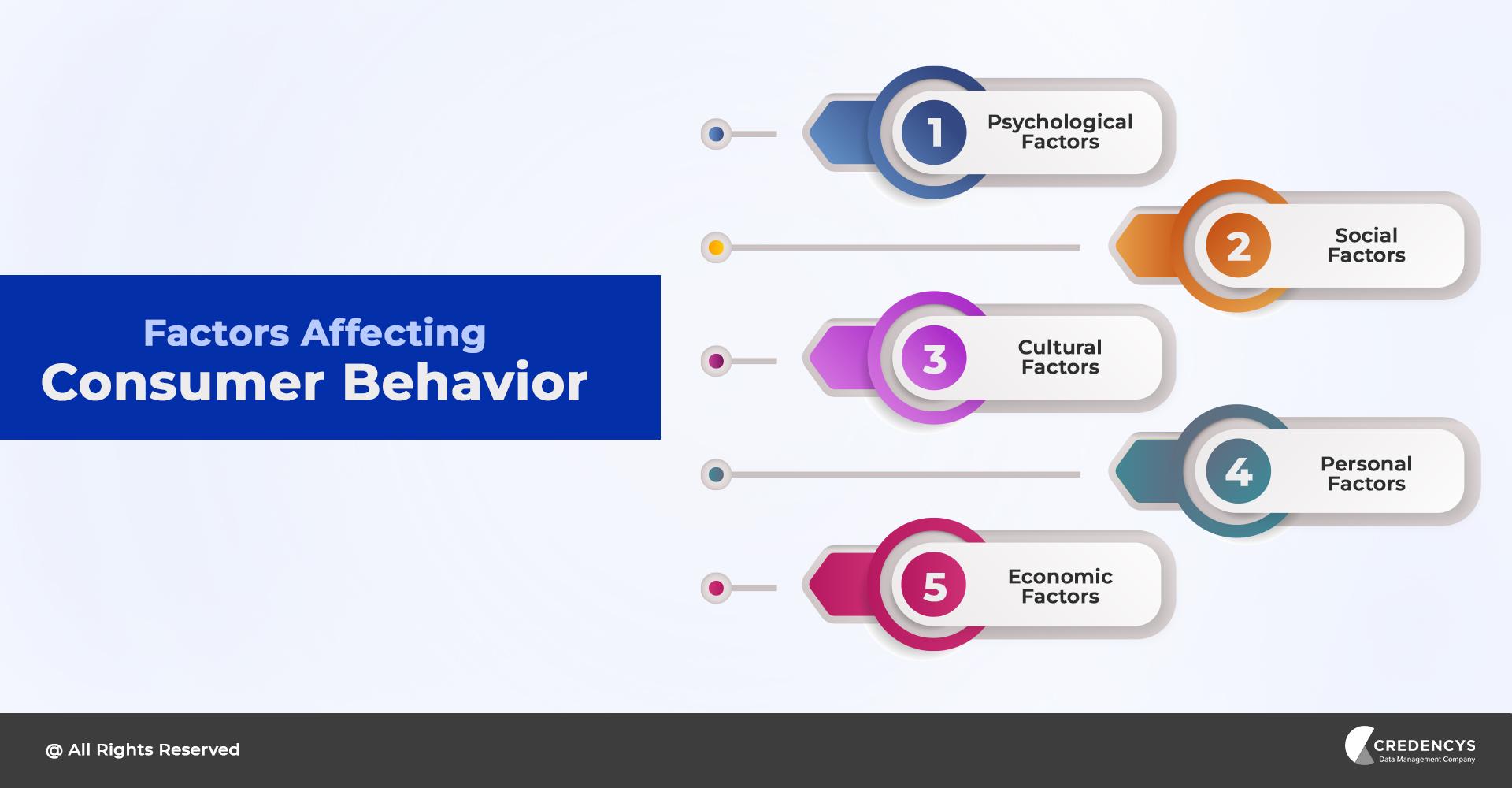 Supply Chain & Logistics News February 2nd-6th 2025 - Logistics Viewpoints 2 Adapting to Changing Consumer Behavior in the Post-pandemic Era