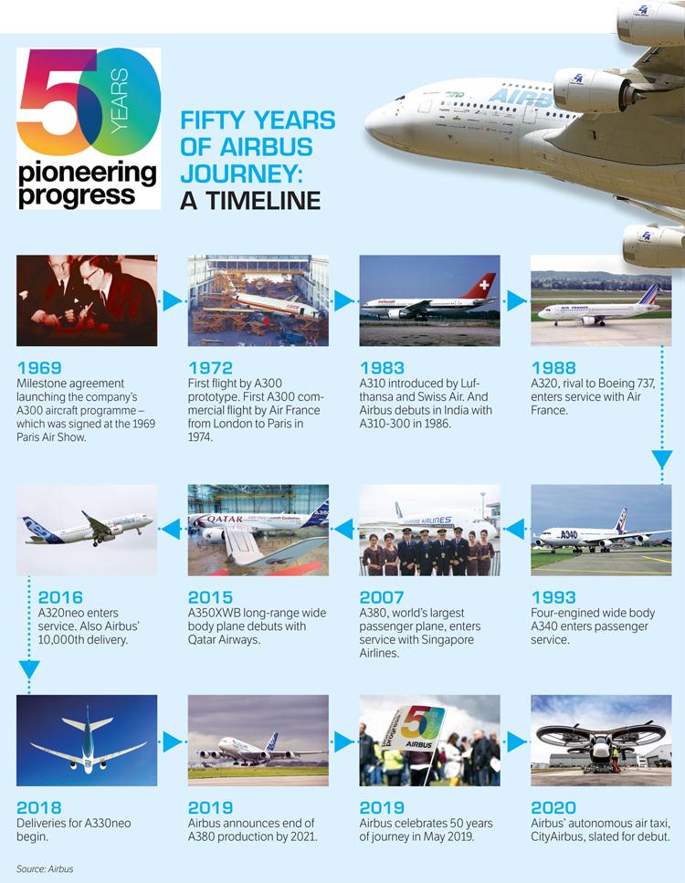 Supply chain issues delay A350F EIS to 2027 - report - ch-aviation 2 Impact on Airbus Timeline and Stakeholders