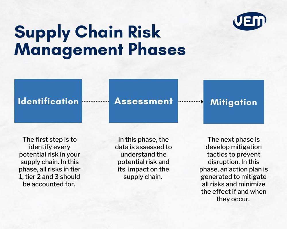 Supply chain risk ⁣Management Strategies for the Future