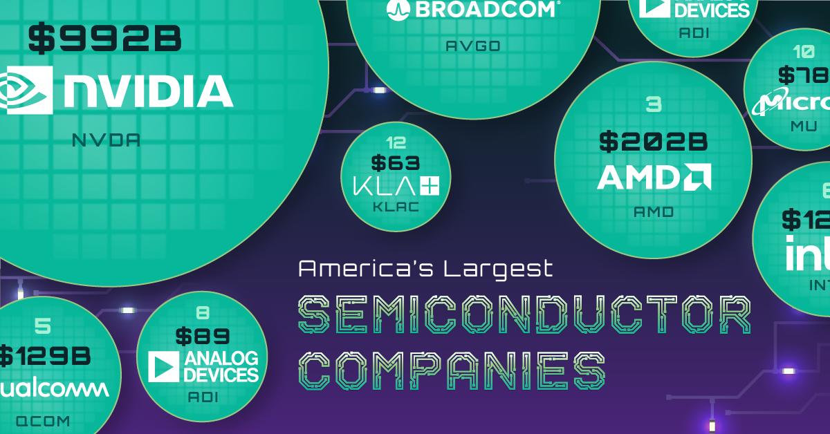 What to know about Apple's US$500 billion investment in US semiconductor supply chain - DIGITIMES 2 Challenges and Opportunities for US Semiconductor Companies