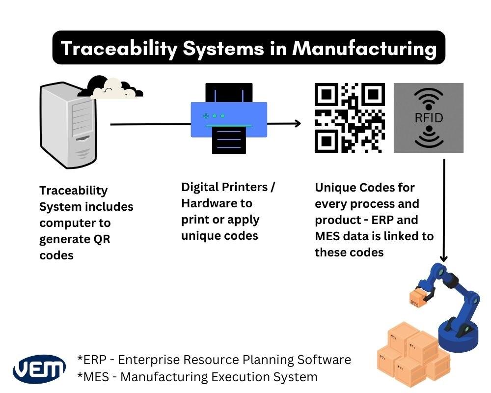 6 ways to tighten product traceability in manufacturing - Consultancy.uk 1 ways to enhance product Traceability Systems