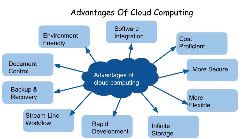 Sourcemap partners with Salesforce to Bring EUDR Compliance Automation to Net Zero Cloud - PR Newswire 3 - Maximizing Cloud Efficiency with Net Zero Solutions