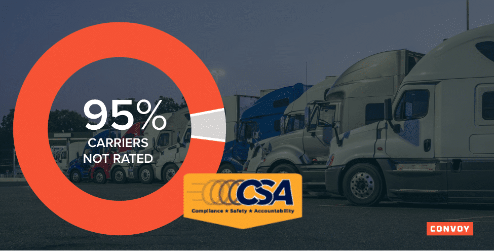 What your freight broker isn’t telling you about quality and compliance 2 Let’s Talk Supply Chain - Podcasts, Live Shows, Industry Experts, Supply Chain News What your freight broker isn’t telling you about quality and compliance 2