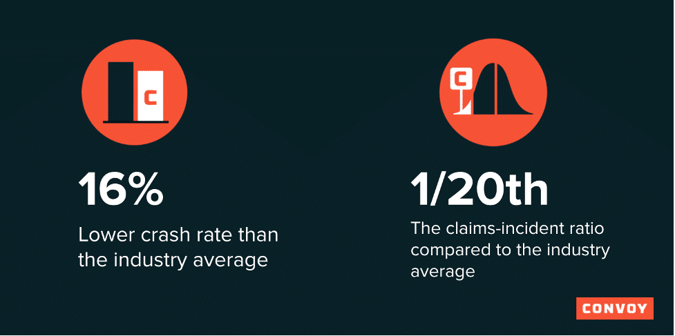 What your freight broker isn’t telling you about quality and compliance 3 Let’s Talk Supply Chain - Podcasts, Live Shows, Industry Experts, Supply Chain News What your freight broker isn’t telling you about quality and compliance 3