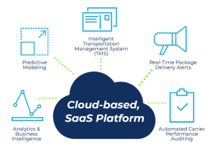 Let’s Talk Supply Chain - Podcasts, Live Shows, Industry Experts, Supply Chain News Logistics Optimization Software: A Deep Dive Into Data-First Technology Leader, Enveyo 1